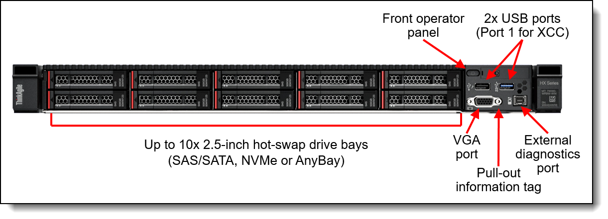 Lenovo ThinkAgile HX1330, HX1331, HX2330, HX2331, HX3330 and